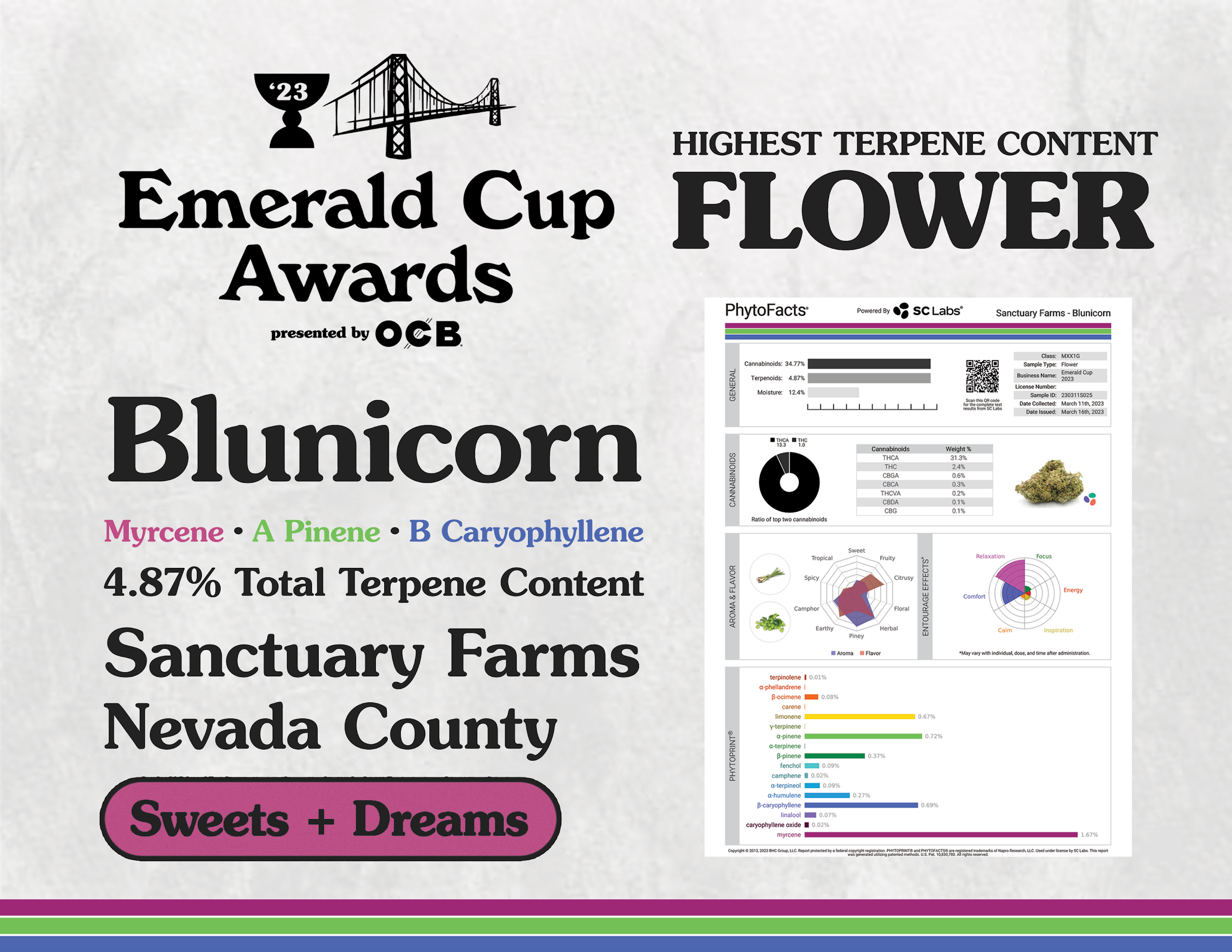 Blunicorn Highest Terpene Flower — Emerald Cup Awards 2023